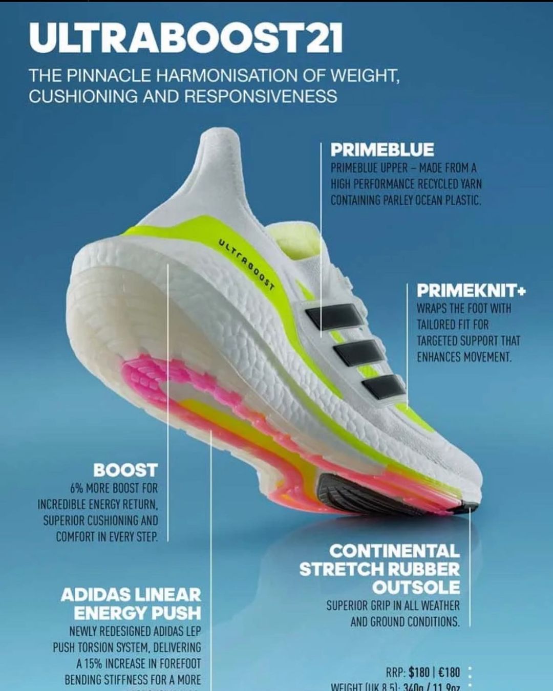 A UItraboost 21 - whitegreen